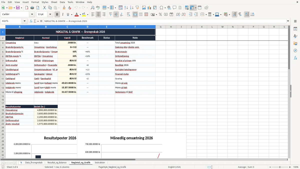 Skærmbillede 3: fanen Nøgletal_og_Grafik - Excel-skabelon årsregnskab excel skabelon