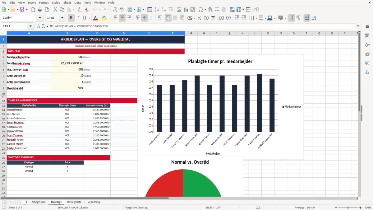 Skærmbillede 2: fanen Oversigt - Excel-skabelon arbejdsplan excel skabelon