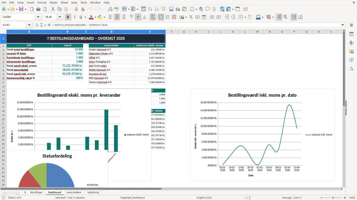 Skærmbillede 2: fanen Dashboard - Excel-skabelon bestillingsliste excel skabelon