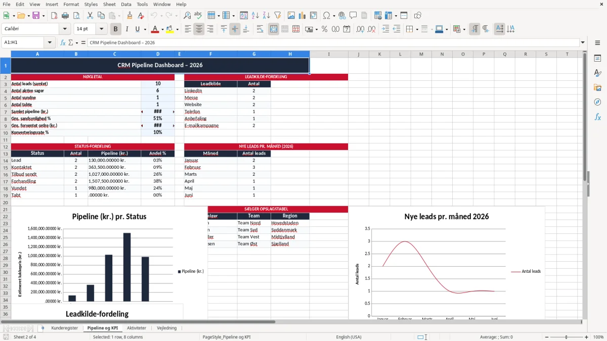 Skærmbillede 2: fanen Pipeline og KPI - Excel-skabelon crm excel skabelon