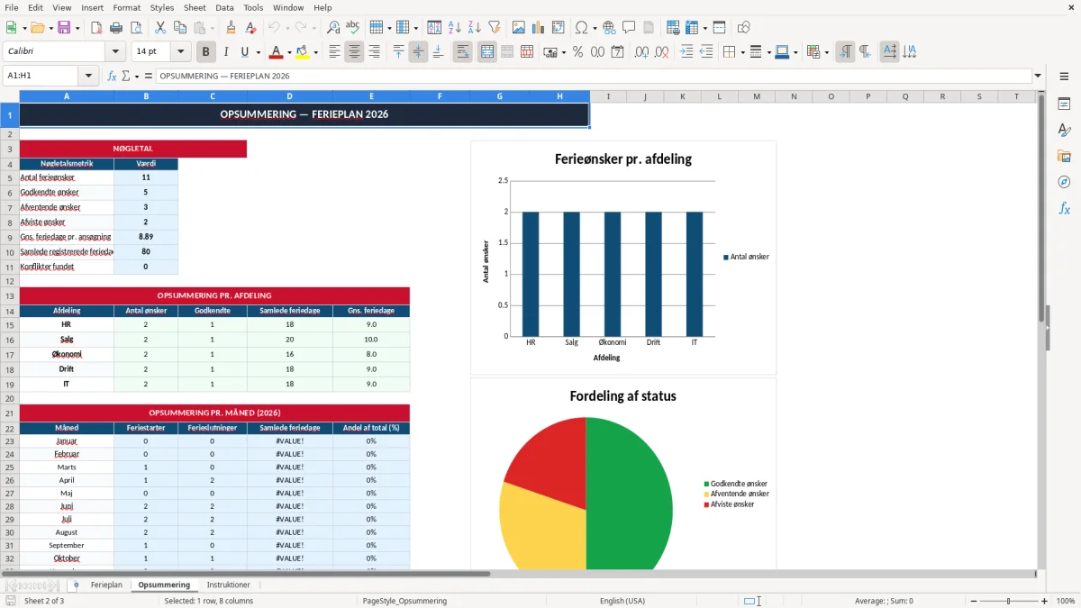 Skærmbillede 2: fanen Opsummering - Excel-skabelon ferieplan excel skabelon