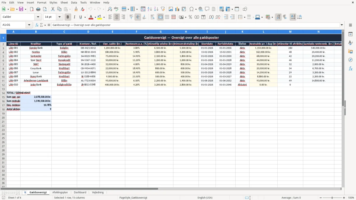 Skærmbillede 1: fanen Gældsoversigt - Excel-skabelon gældsafvikling excel skabelon