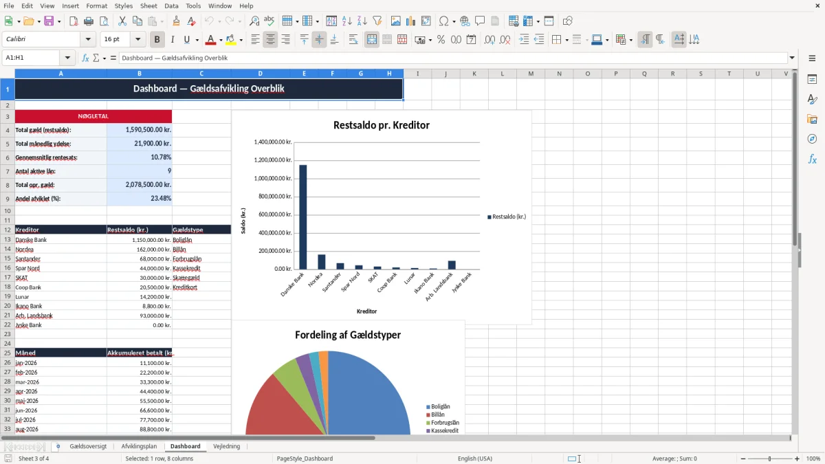 Skærmbillede 3: fanen Dashboard - Excel-skabelon gældsafvikling excel skabelon