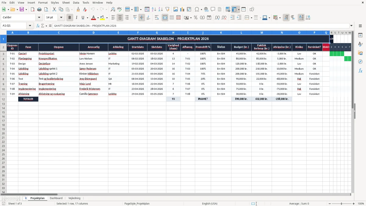 Skærmbillede 1: fanen Projektplan - Excel-skabelon gantt diagram excel skabelon