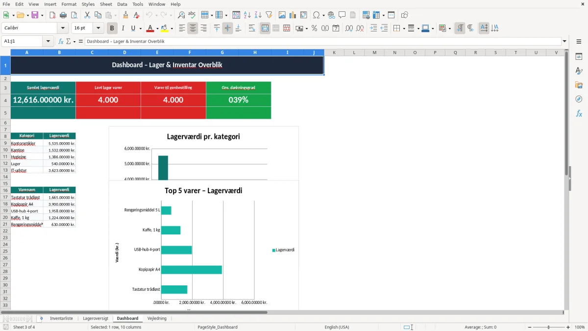 Skærmbillede 3: fanen Dashboard - Excel-skabelon inventarliste excel skabelon