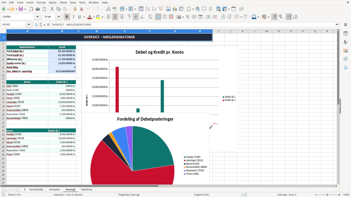 Skärmbild 3: fliken Oversigt - Excelmall kassekladde excel skabelon