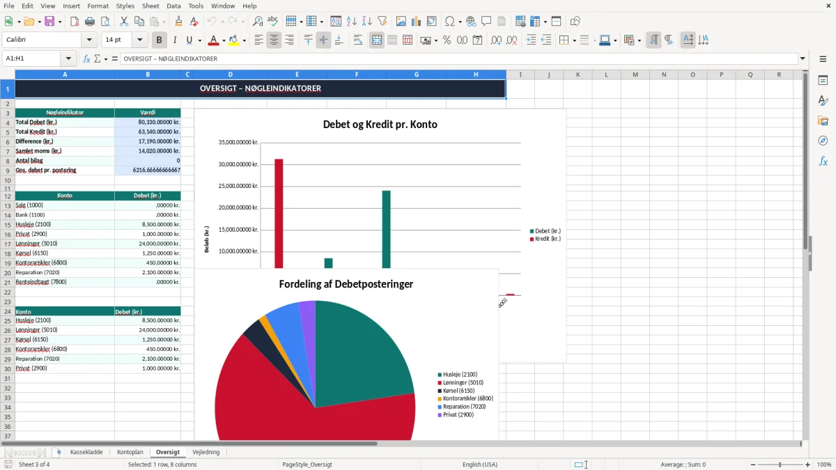 Skærmbillede 3: fanen Oversigt - Excel-skabelon kassekladde excel skabelon