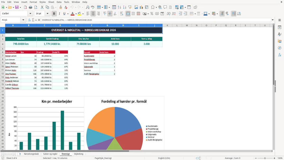 Skærmbillede 3: fanen Oversigt - Excel-skabelon kørselsregnskab excel skabelon