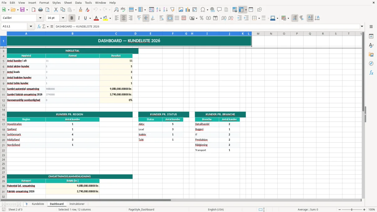 Skærmbillede 2: fanen Dashboard - Excel-skabelon kundeliste excel skabelon