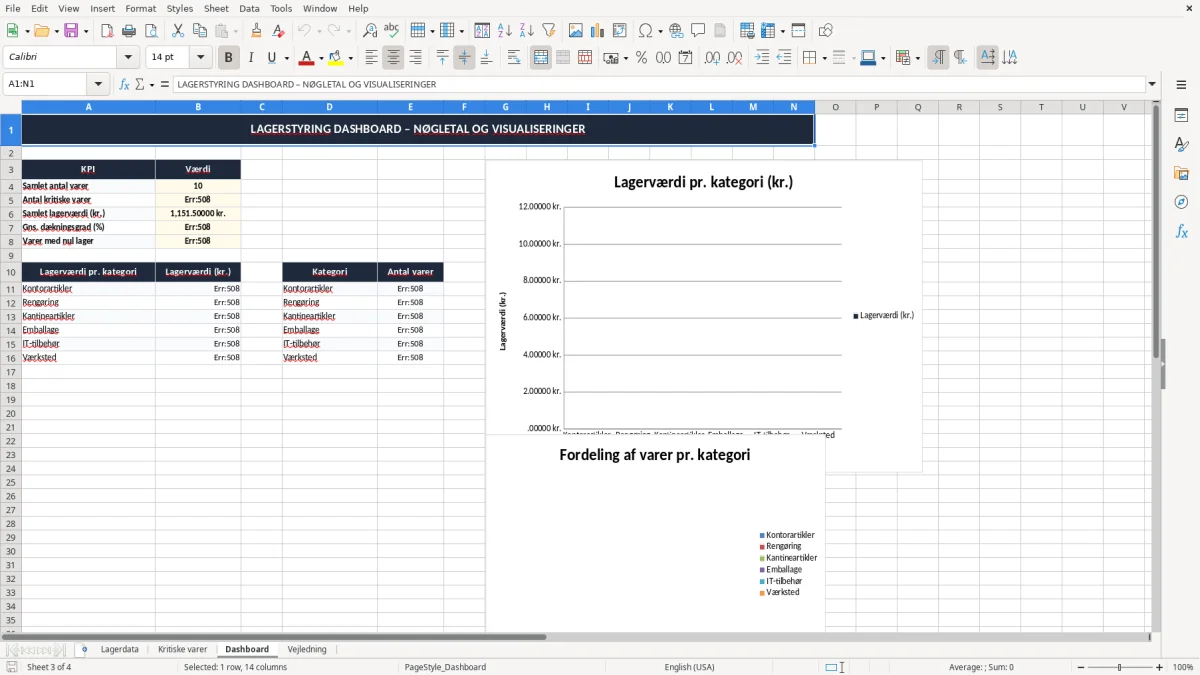 Skærmbillede 3: fanen Dashboard - Excel-skabelon lagerstyring excel skabelon