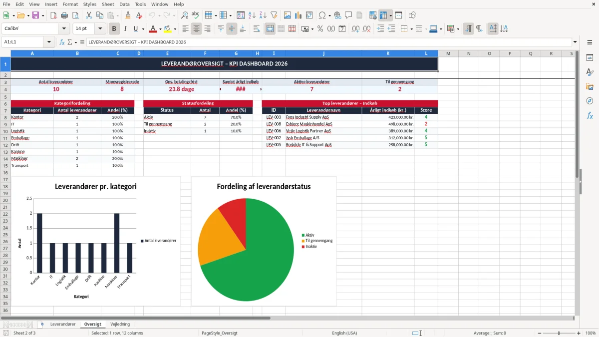 Skærmbillede 2: fanen Oversigt - Excel-skabelon leverandørliste excel skabelon