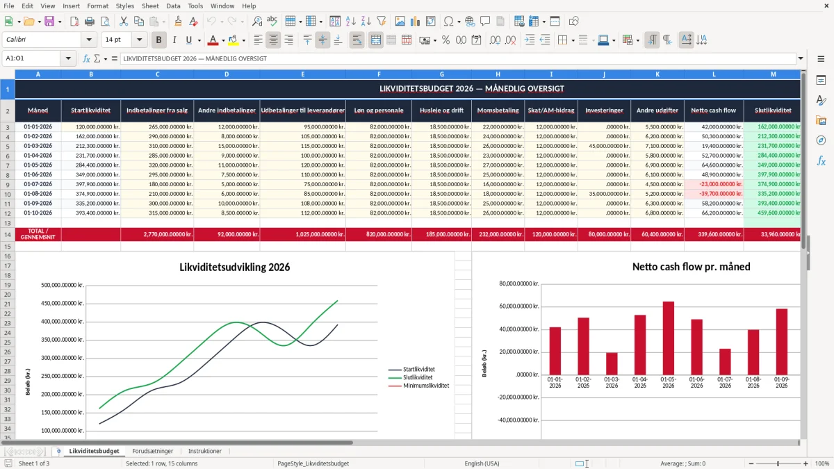 Skærmbillede 1: fanen Likviditetsbudget - Excel-skabelon likviditetsbudget excel skabelon
