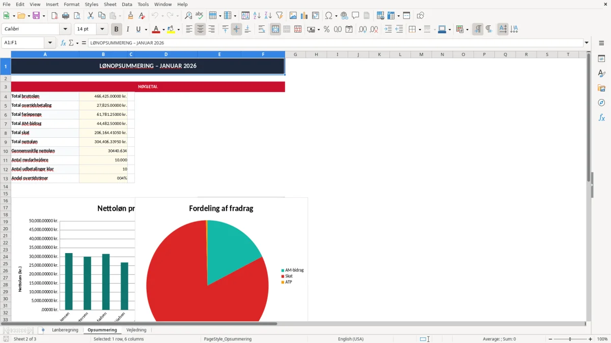 Skærmbillede 2: fanen Opsummering - Excel-skabelon lønberegning excel skabelon