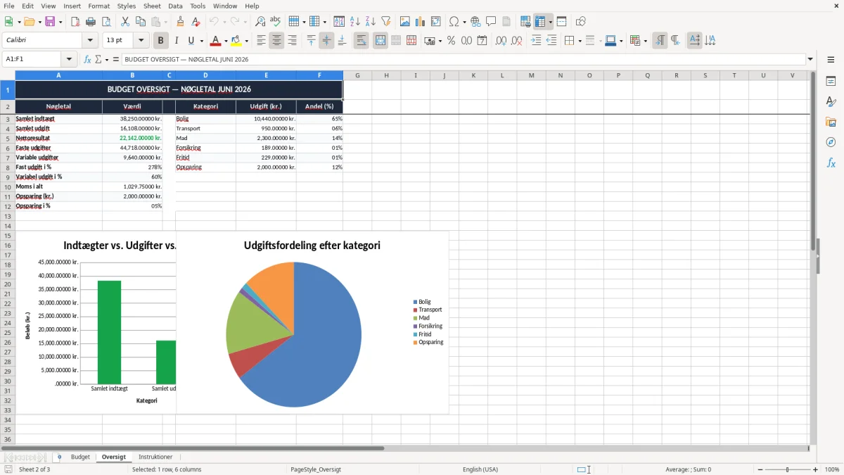 Skærmbillede 2: fanen Oversigt - Excel-skabelon månedsbudget excel skabelon