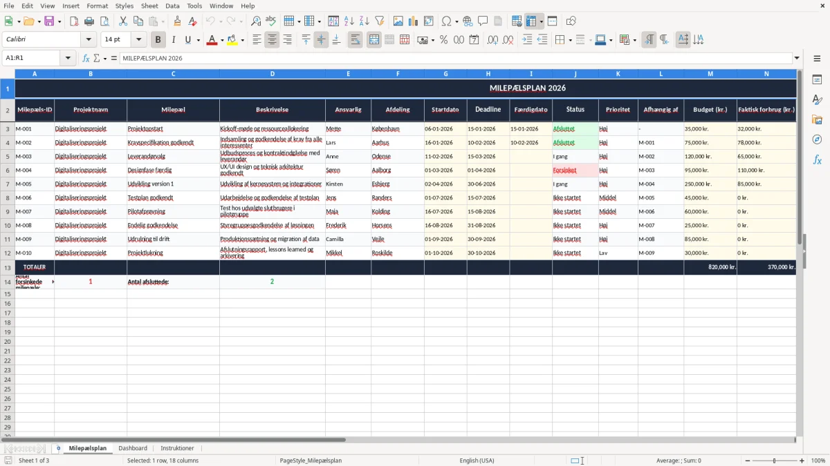 Skærmbillede 1: fanen Milepælsplan - Excel-skabelon milepælsplan excel skabelon