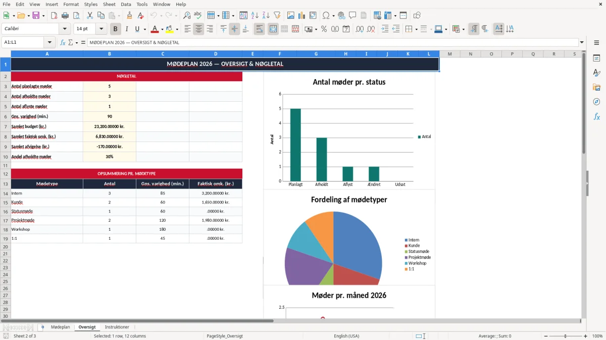 Skærmbillede 2: fanen Oversigt - Excel-skabelon mødeplan excel skabelon