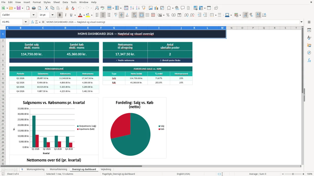 Skærmbillede 3: fanen Oversigt og dashboard - Excel-skabelon momsregnskab excel skabelon