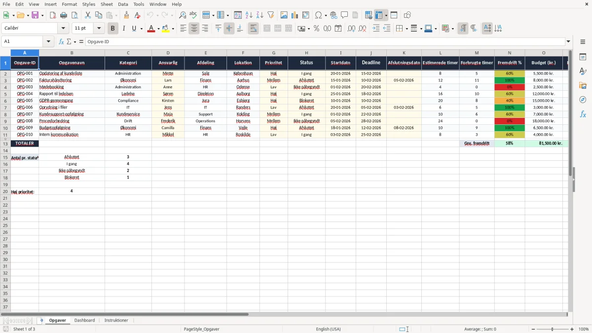 Skærmbillede 1: fanen Opgaver - Excel-skabelon opgaveliste excel skabelon