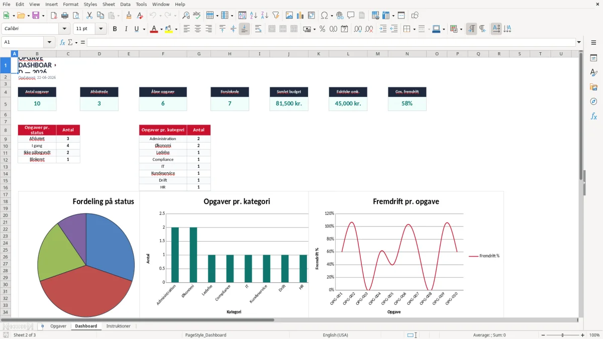 Skærmbillede 2: fanen Dashboard - Excel-skabelon opgaveliste excel skabelon