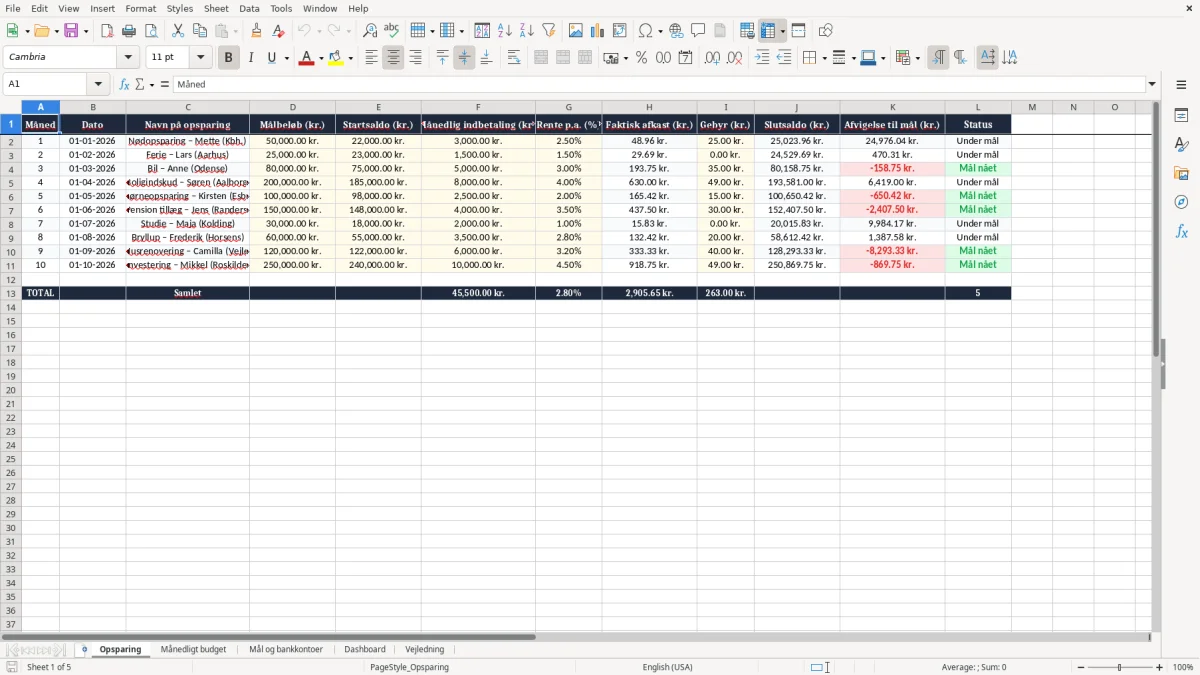 Skærmbillede 1: fanen Opsparing - Excel-skabelon opsparing excel skabelon
