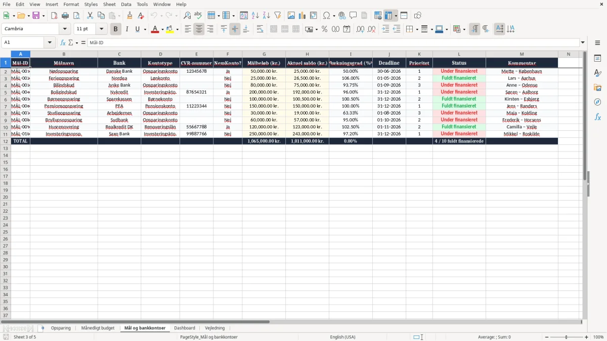 Skærmbillede 3: fanen Mål og bankkontoer - Excel-skabelon opsparing excel skabelon