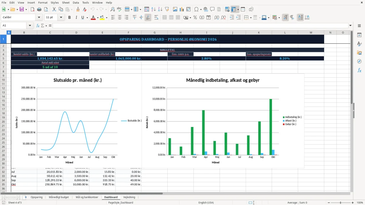 Skærmbillede 4: fanen Dashboard - Excel-skabelon opsparing excel skabelon