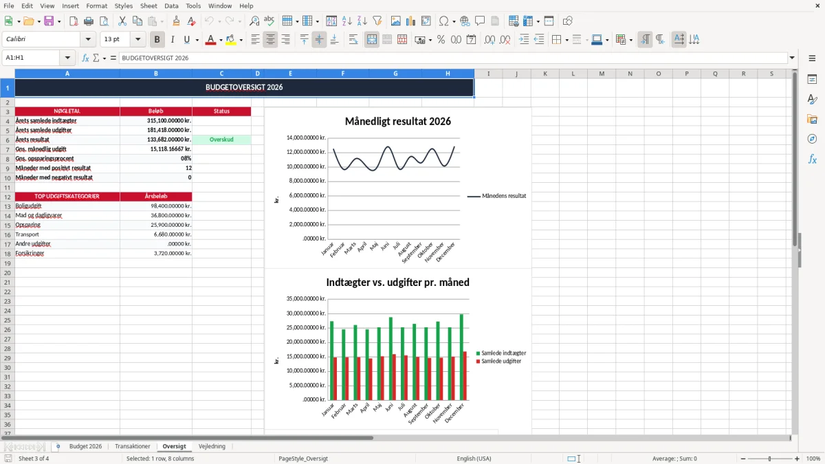 Skærmbillede 3: fanen Oversigt - Excel-skabelon privatbudget excel skabelon
