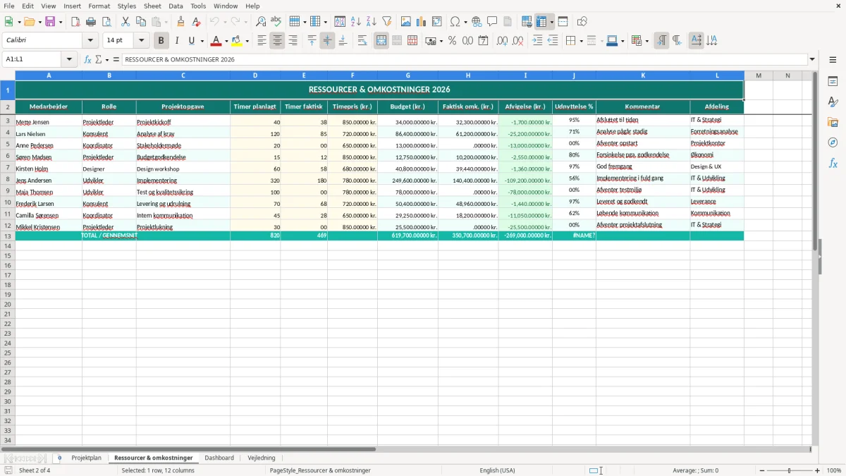Skærmbillede 2: fanen Ressourcer & omkostninger - Excel-skabelon projektplan excel skabelon