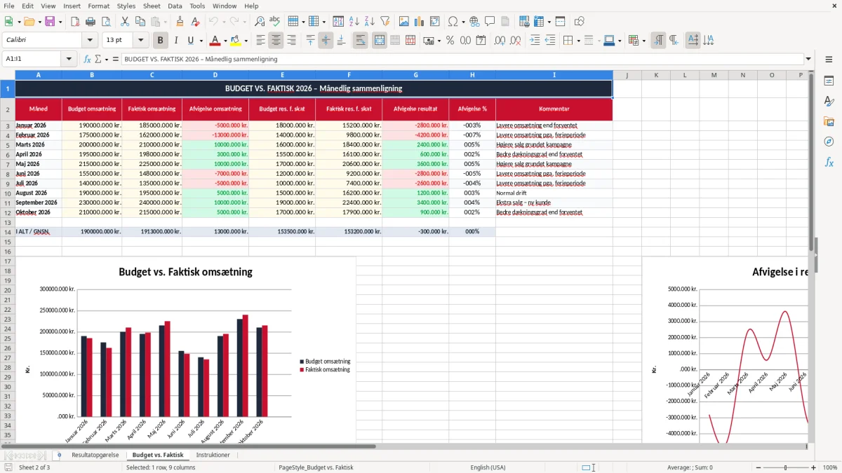 Skærmbillede 2: fanen Budget vs. Faktisk - Excel-skabelon resultatopgørelse excel skabelon