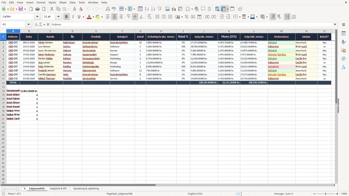 Skærmbillede 1: fanen Salgsoverblik - Excel-skabelon salgsoversigt excel skabelon
