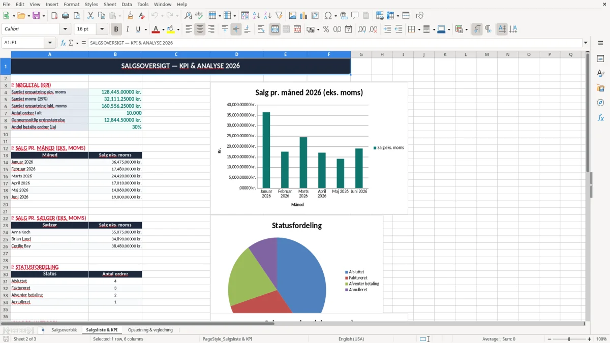 Skærmbillede 2: fanen Salgsliste & KPI - Excel-skabelon salgsoversigt excel skabelon