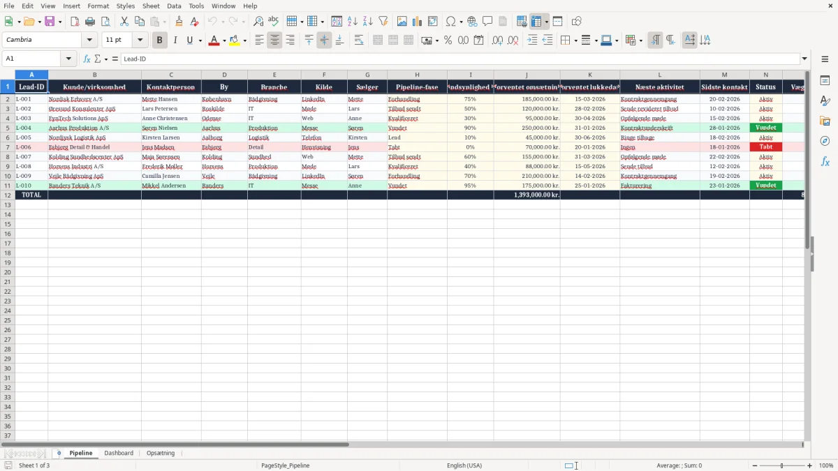 Skærmbillede 1: fanen Pipeline - Excel-skabelon salgspipeline excel skabelon