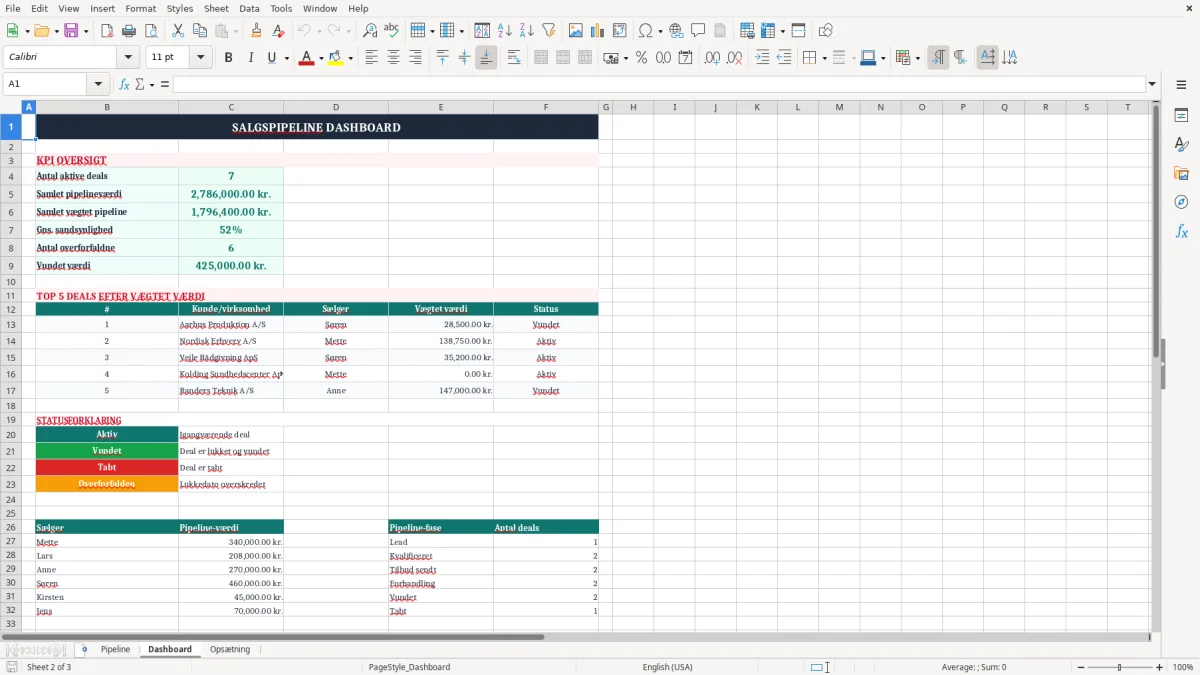 Skærmbillede 2: fanen Dashboard - Excel-skabelon salgspipeline excel skabelon