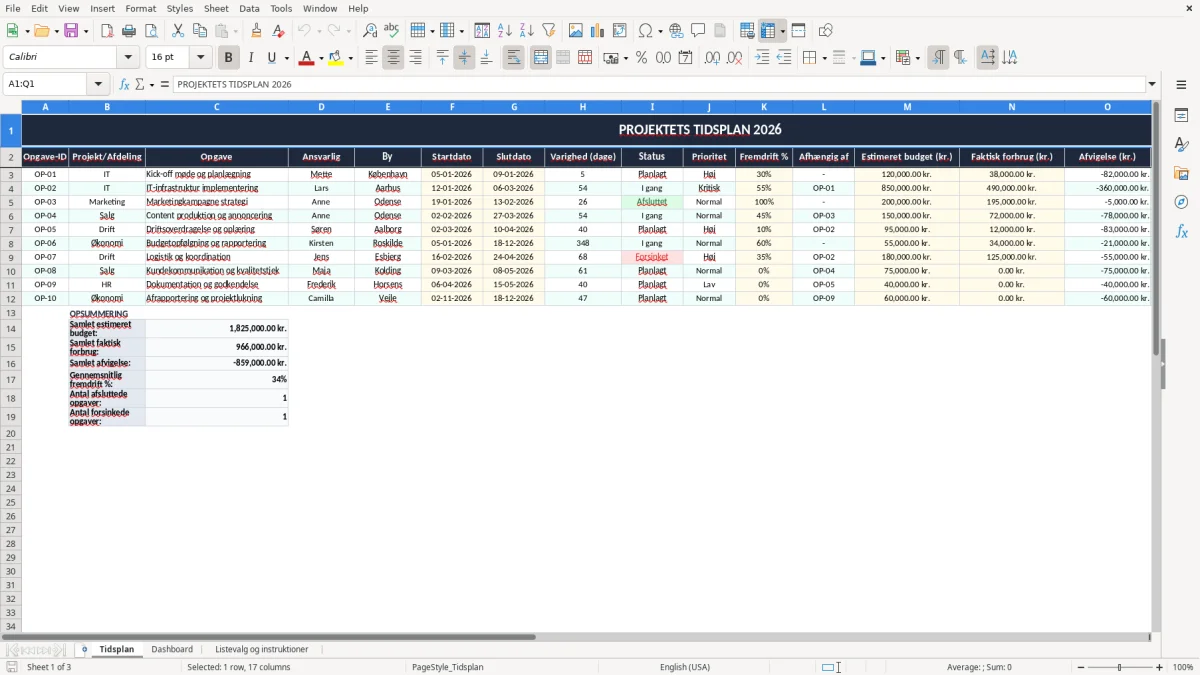 Skærmbillede 1: fanen Tidsplan - Excel-skabelon tidsplan excel skabelon