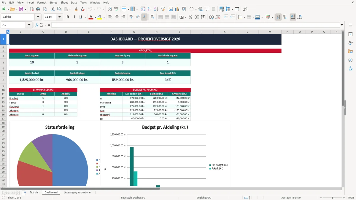 Skærmbillede 2: fanen Dashboard - Excel-skabelon tidsplan excel skabelon