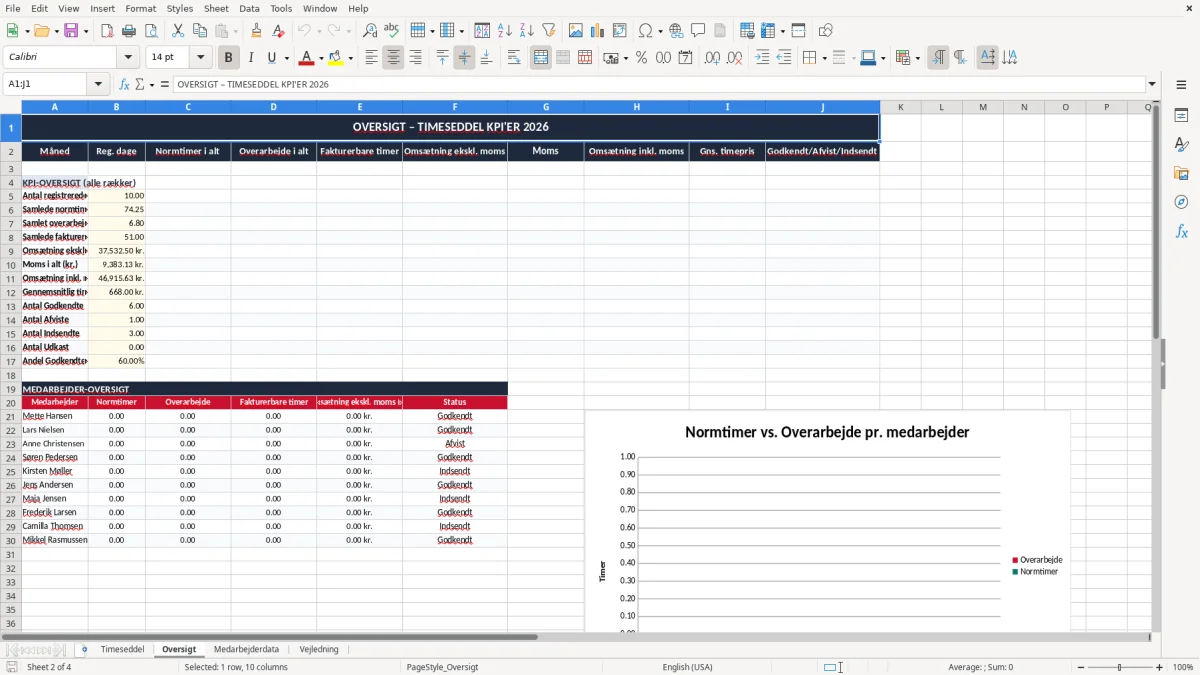 Skærmbillede 2: fanen Oversigt - Excel-skabelon timeseddel excel skabelon