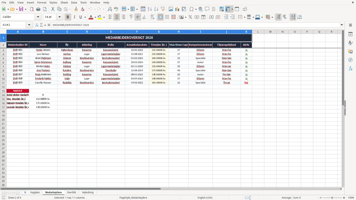 Skærmbillede 2: fanen Medarbejdere - Excel-skabelon vagtplan excel skabelon