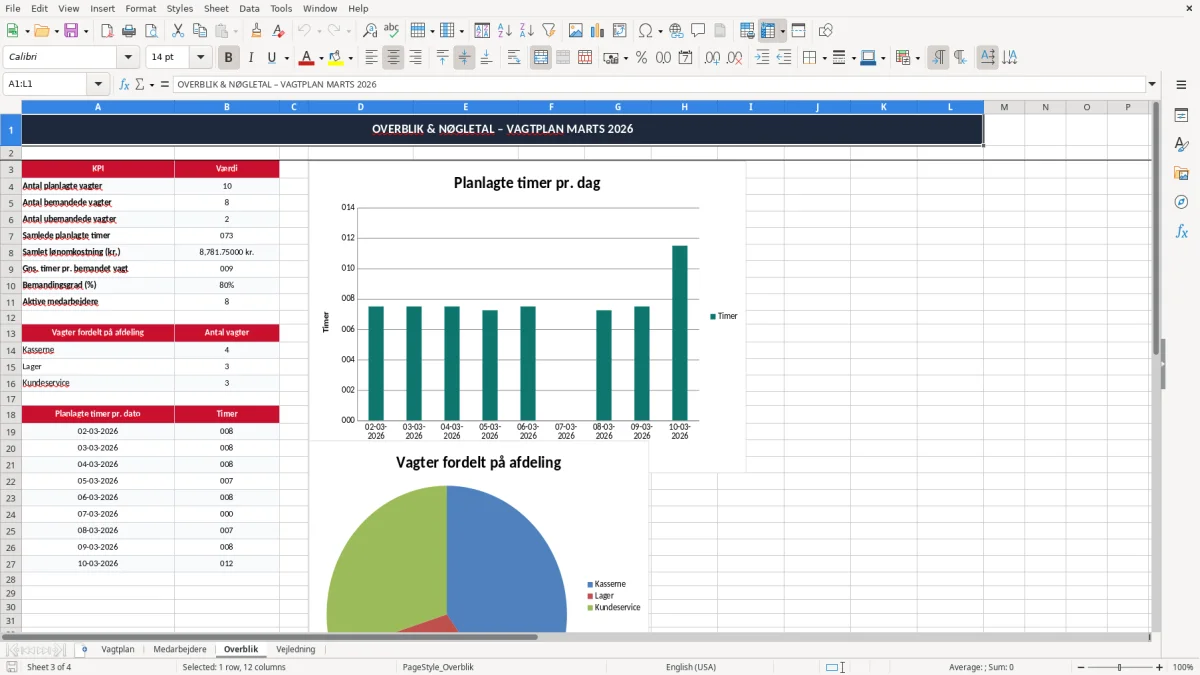 Skærmbillede 3: fanen Overblik - Excel-skabelon vagtplan excel skabelon