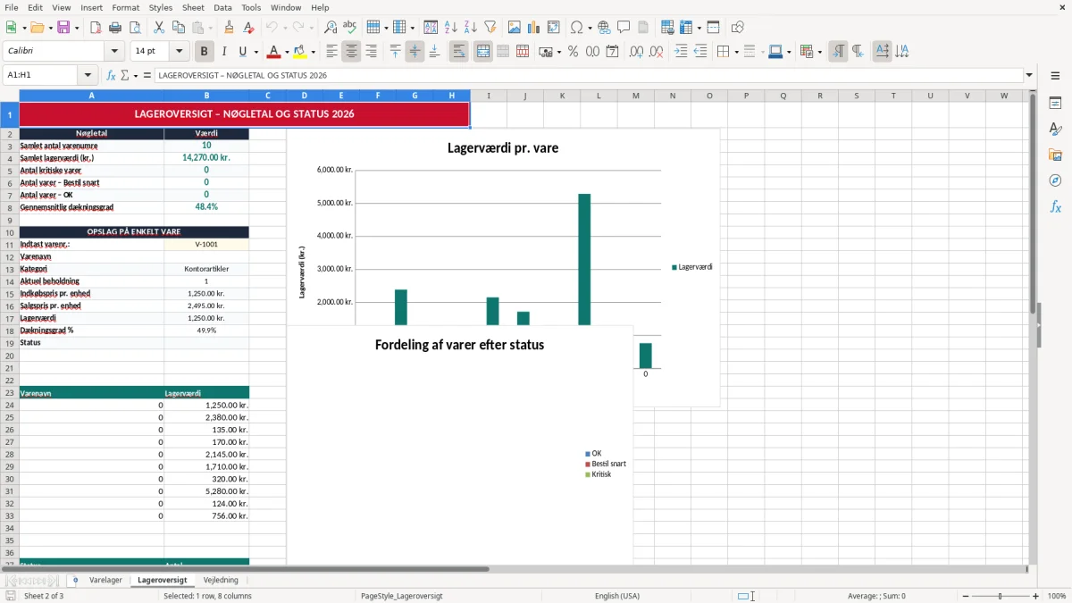 Skærmbillede 2: fanen Lageroversigt - Excel-skabelon varelager excel skabelon