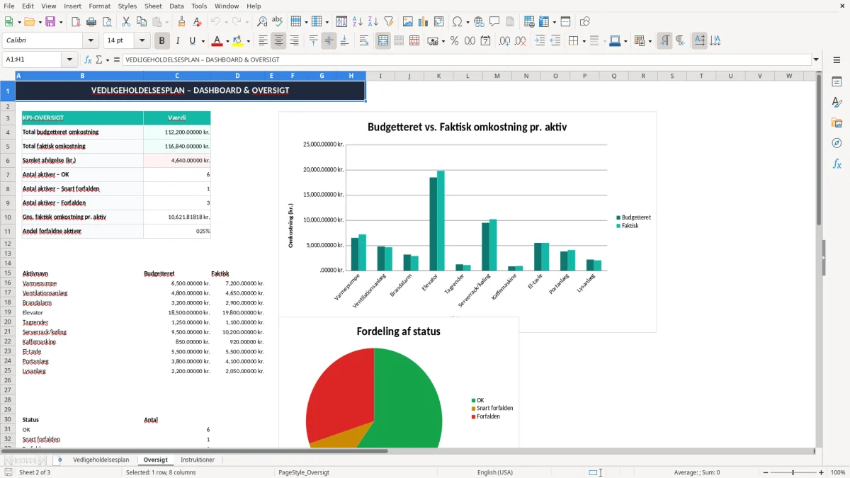 Skærmbillede 2: fanen Oversigt - Excel-skabelon vedligeholdelsesplan excel skabelon
