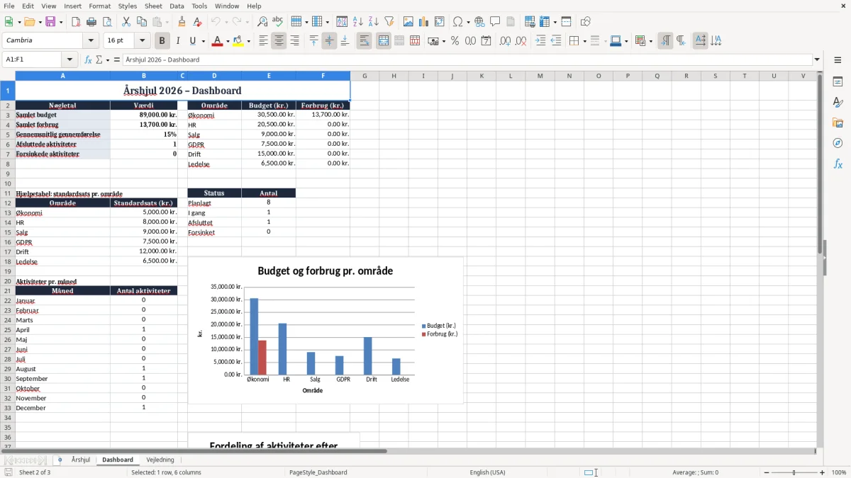 Skærmbillede 2: fanen Dashboard - Excel-skabelon årshjul excel skabelon