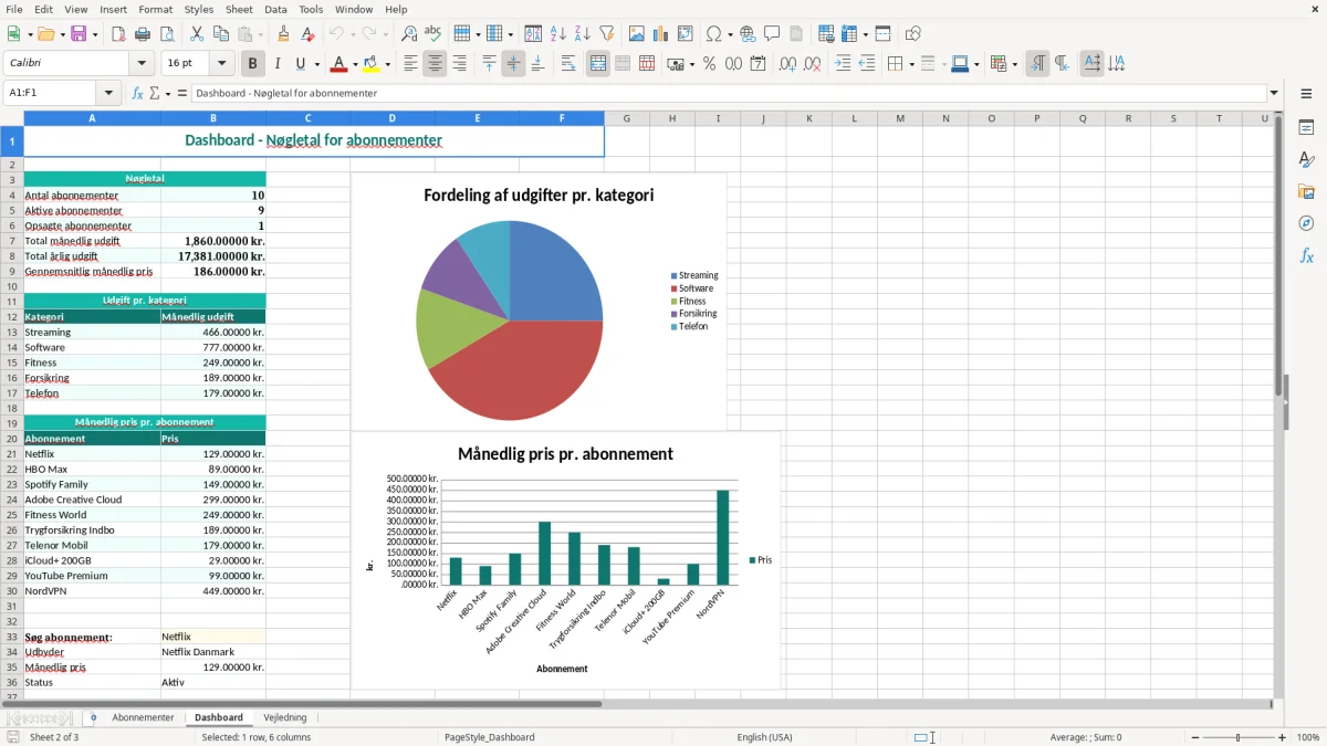 Skærmbillede 2: fanen Dashboard - Excel-skabelon abonnementsoversigt excel skabelon