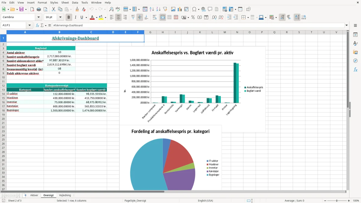 Skærmbillede 2: fanen Oversigt - Excel-skabelon afskrivninger excel skabelon