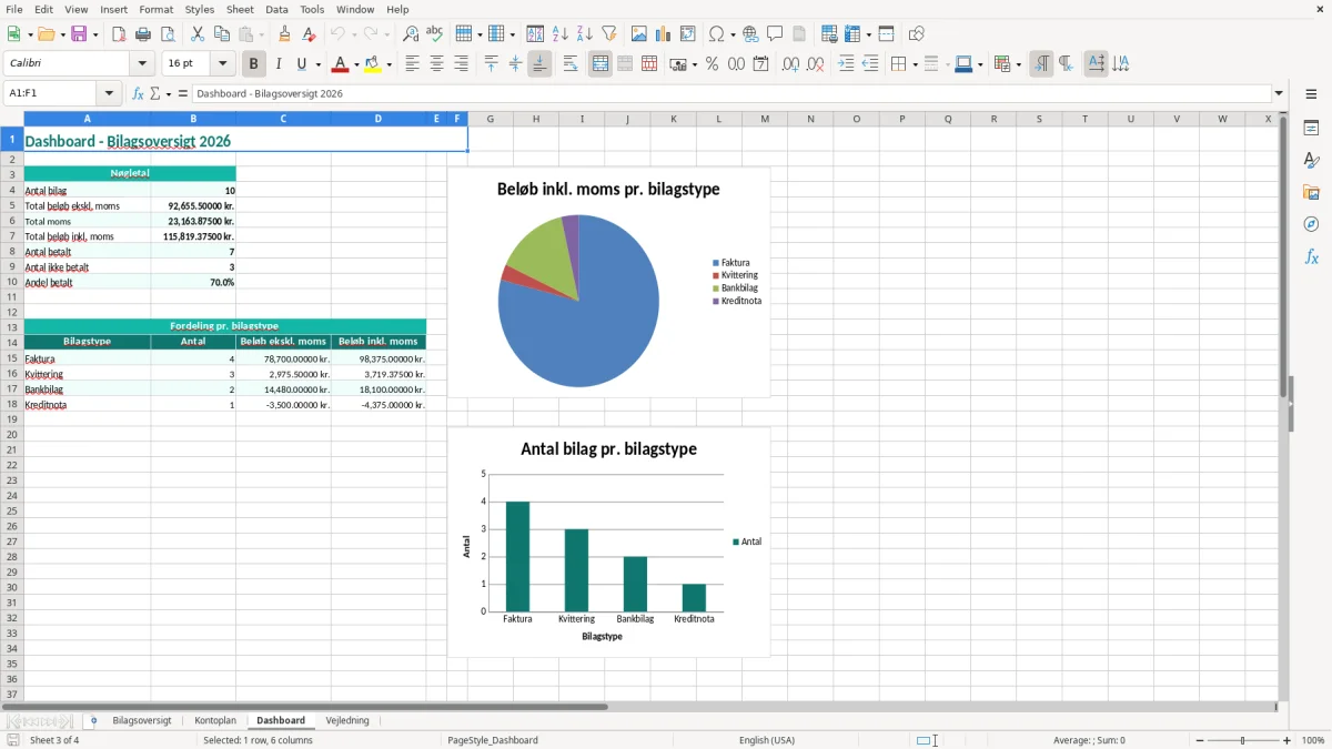 Skærmbillede 3: fanen Dashboard - Excel-skabelon bilagsoversigt excel skabelon