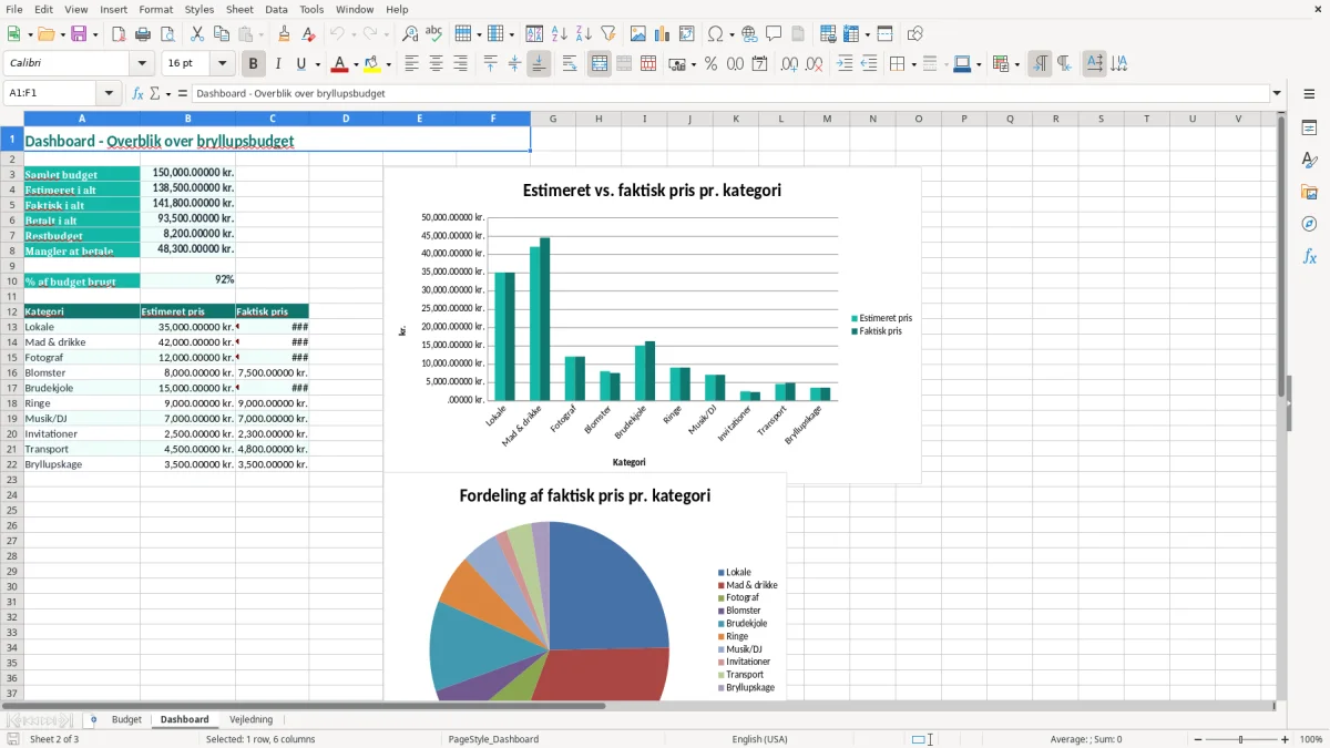 Skærmbillede 2: fanen Dashboard - Excel-skabelon bryllupsbudget excel skabelon