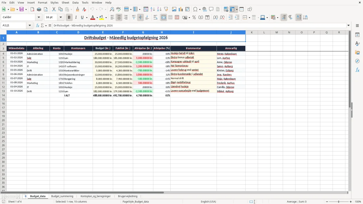 Skærmbillede 1: fanen Budget_data - Excel-skabelon driftsbudget excel skabelon