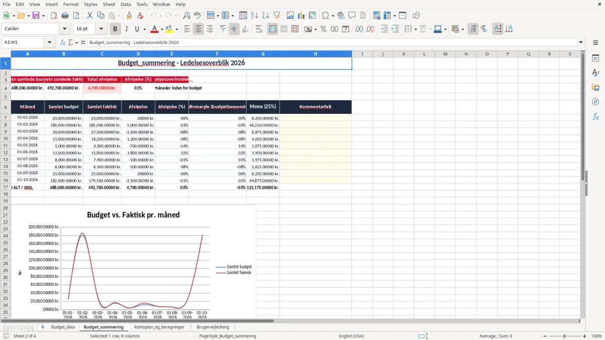 Skærmbillede 2: fanen Budget_summering - Excel-skabelon driftsbudget excel skabelon