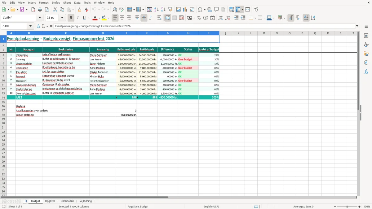 Skærmbillede 1: fanen Budget - Excel-skabelon eventplanlægning excel skabelon