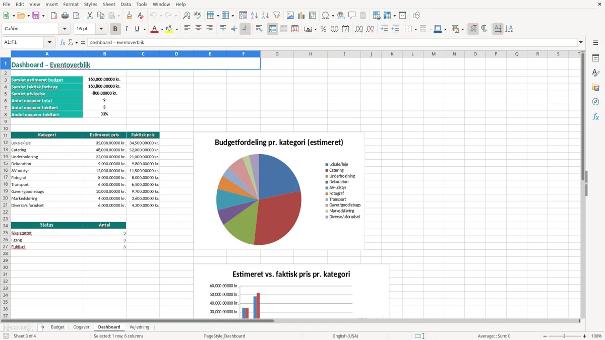 Skærmbillede 3: fanen Dashboard - Excel-skabelon eventplanlægning excel skabelon