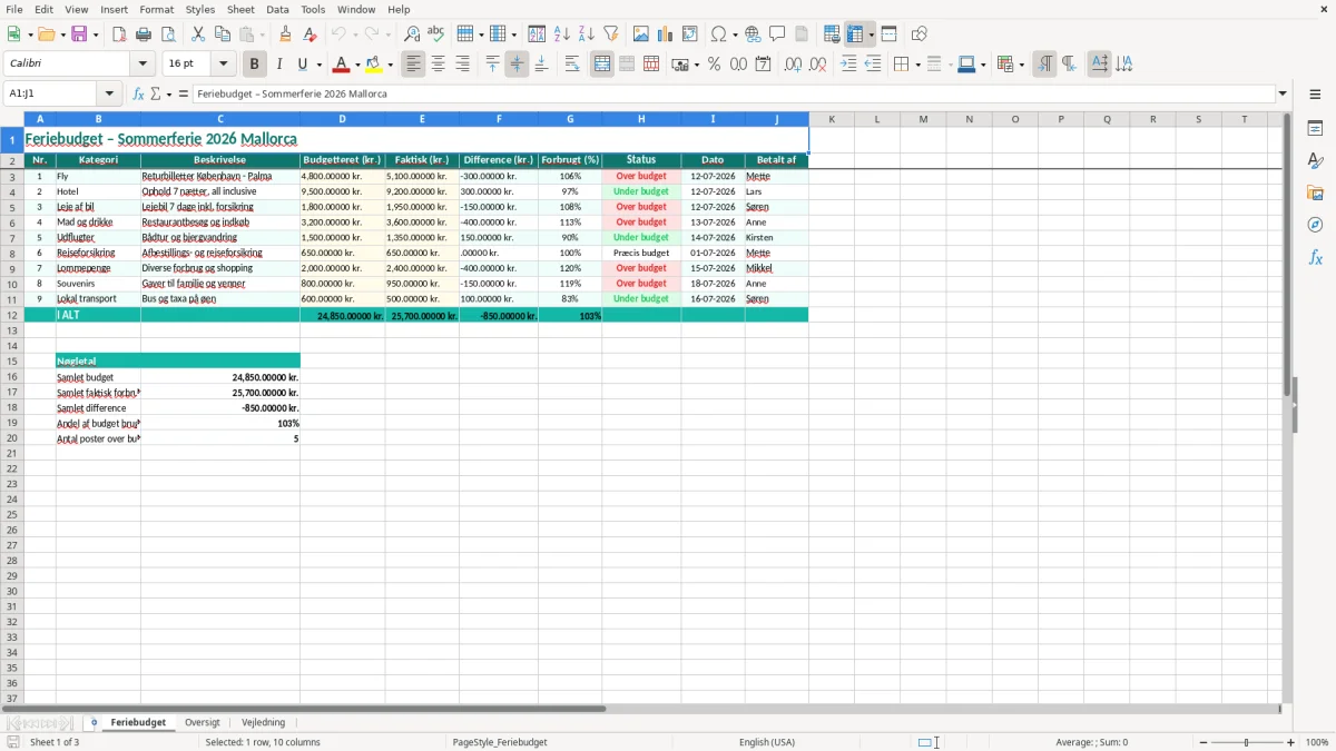 Skærmbillede 1: fanen Feriebudget - Excel-skabelon feriebudget excel skabelon